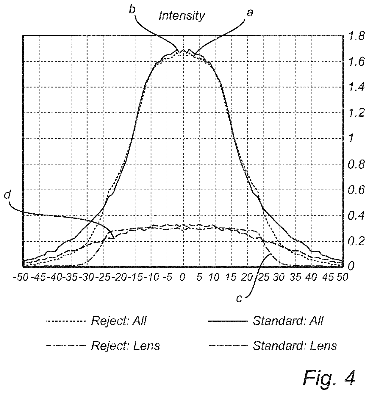 Dielectric collimator with a rejecting center lens