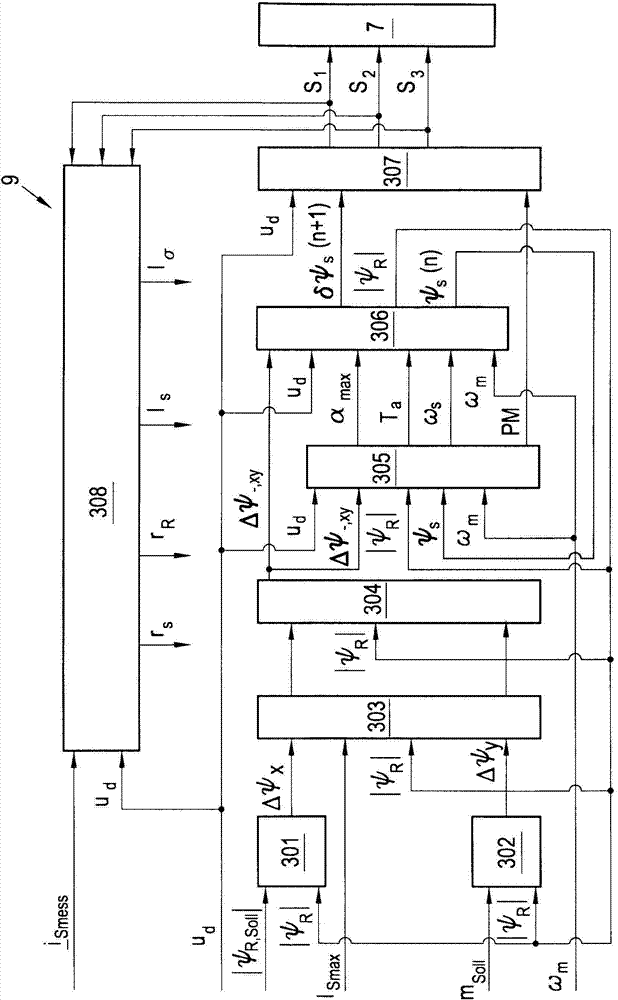 Method for controlling the torque of an asynchronous machine
