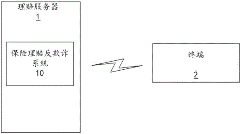 Insurance claim antifraud implementation method based on claim photo deep learning and server