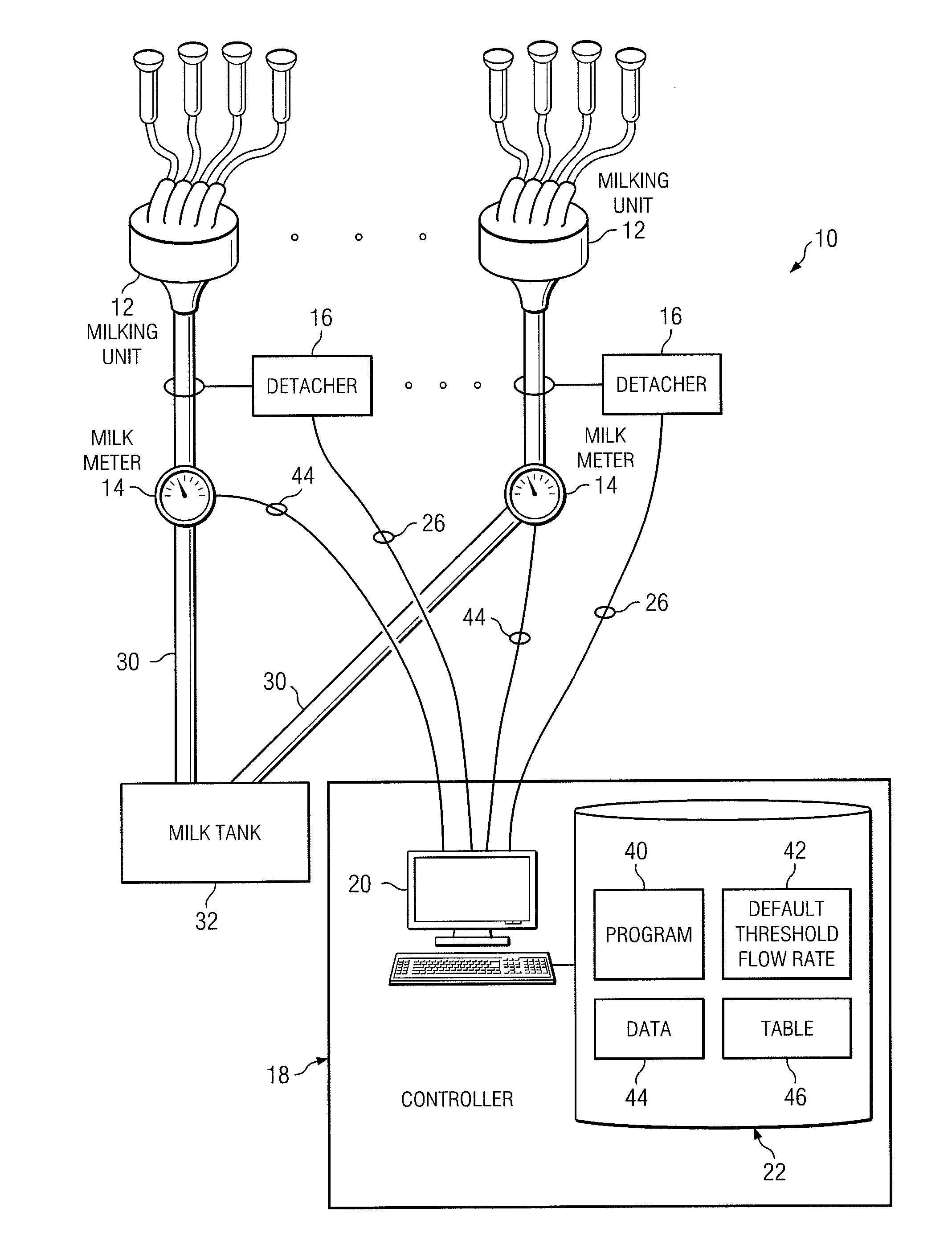 System and method for implementing an adaptive milking process