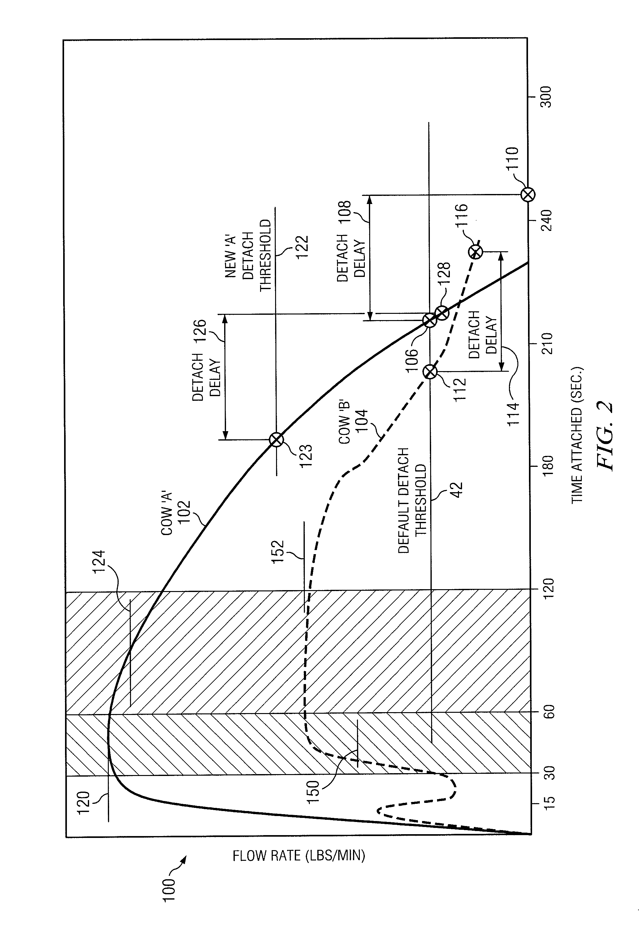 System and method for implementing an adaptive milking process