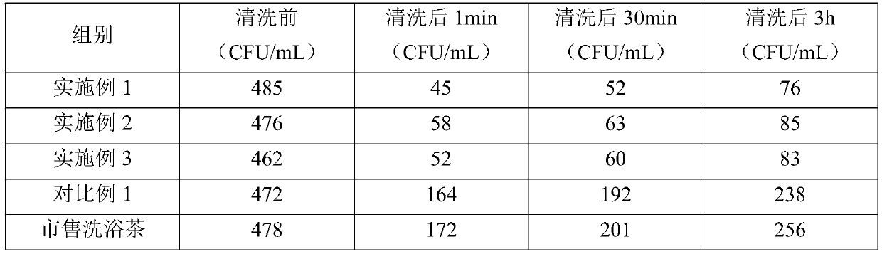 Bathing health-care medicinal tea and preparation method and application thereof