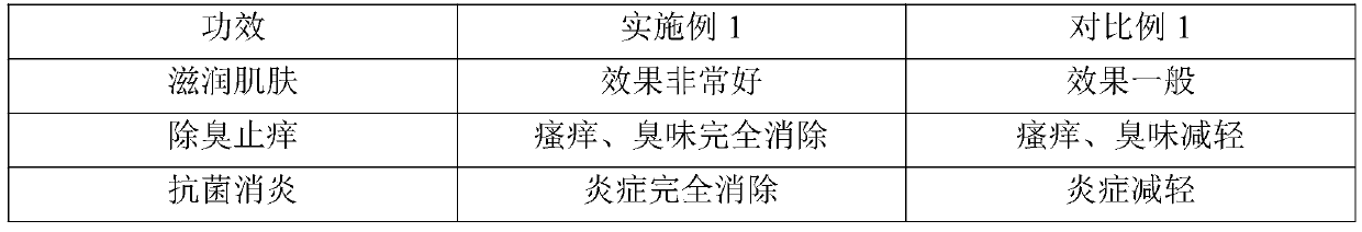 Bathing health-care medicinal tea and preparation method and application thereof