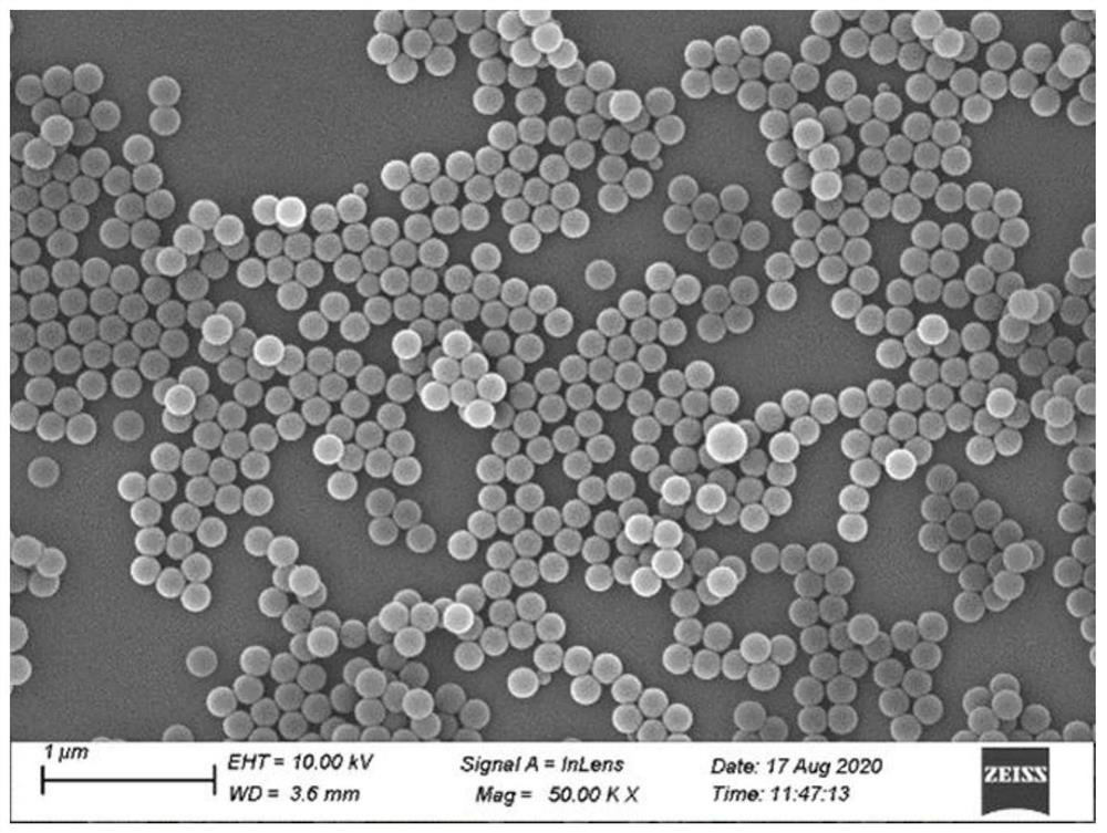 Polystyrene latex microspheres and preparation method thereof