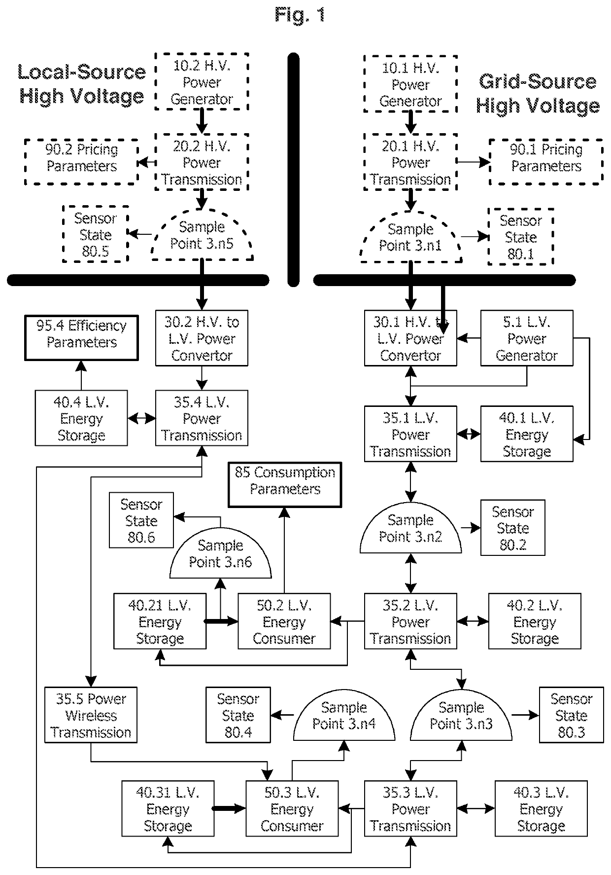 Feedforward dynamic and distributed energy storage system