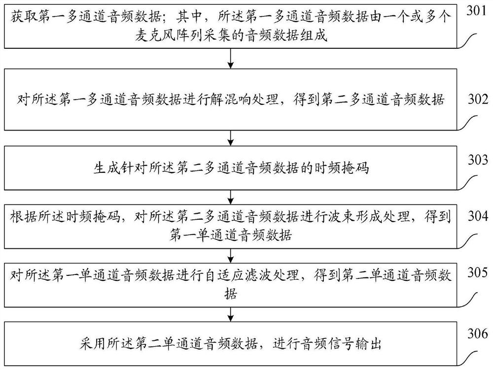 A method and device for audio data processing, electronic equipment, and storage medium