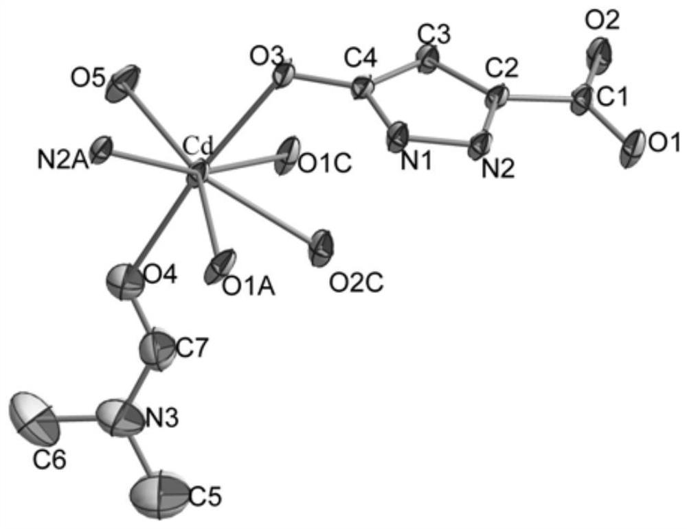 Cadmium Hydroxypyrazolecarboxylate Coordination Polymer for Catalytic Degradation of Organic Dyes by Visible Light and Its Preparation and Application