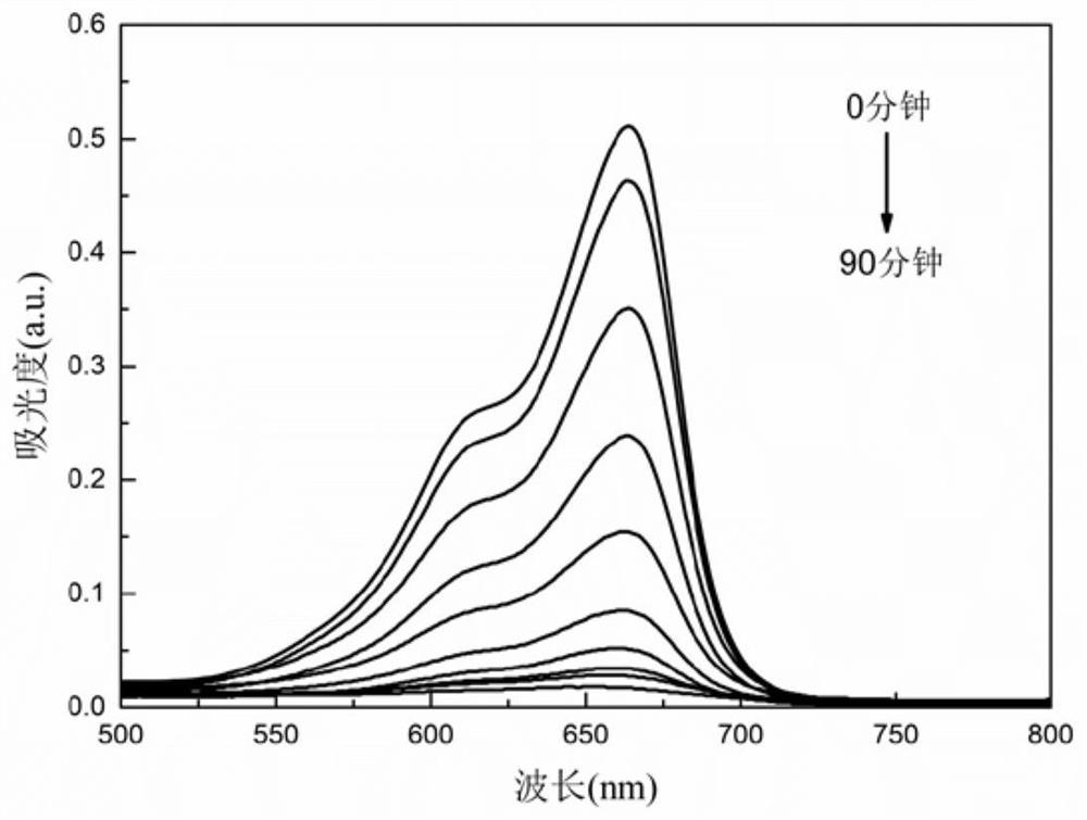 Cadmium Hydroxypyrazolecarboxylate Coordination Polymer for Catalytic Degradation of Organic Dyes by Visible Light and Its Preparation and Application