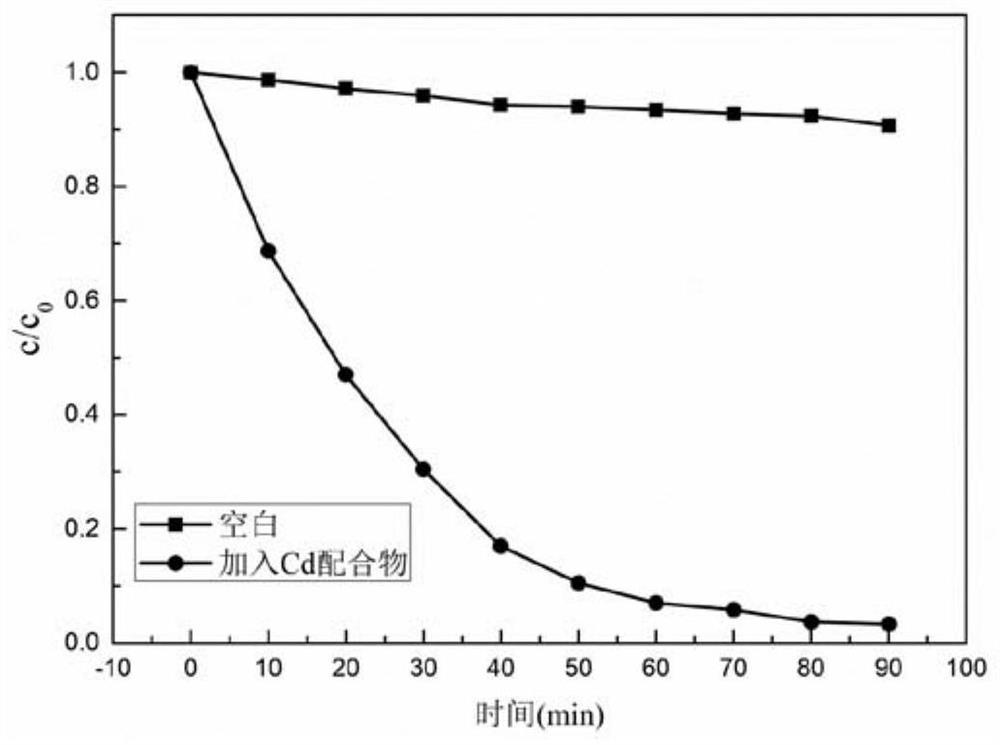 Cadmium Hydroxypyrazolecarboxylate Coordination Polymer for Catalytic Degradation of Organic Dyes by Visible Light and Its Preparation and Application