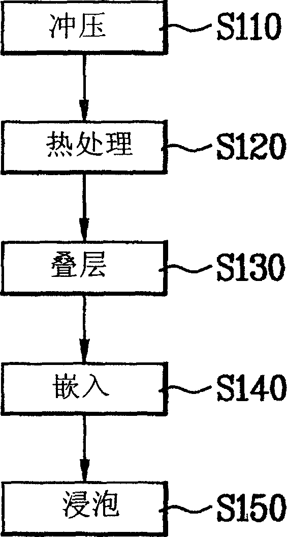 Coil, induction motor for motor and its stator manufacturing method