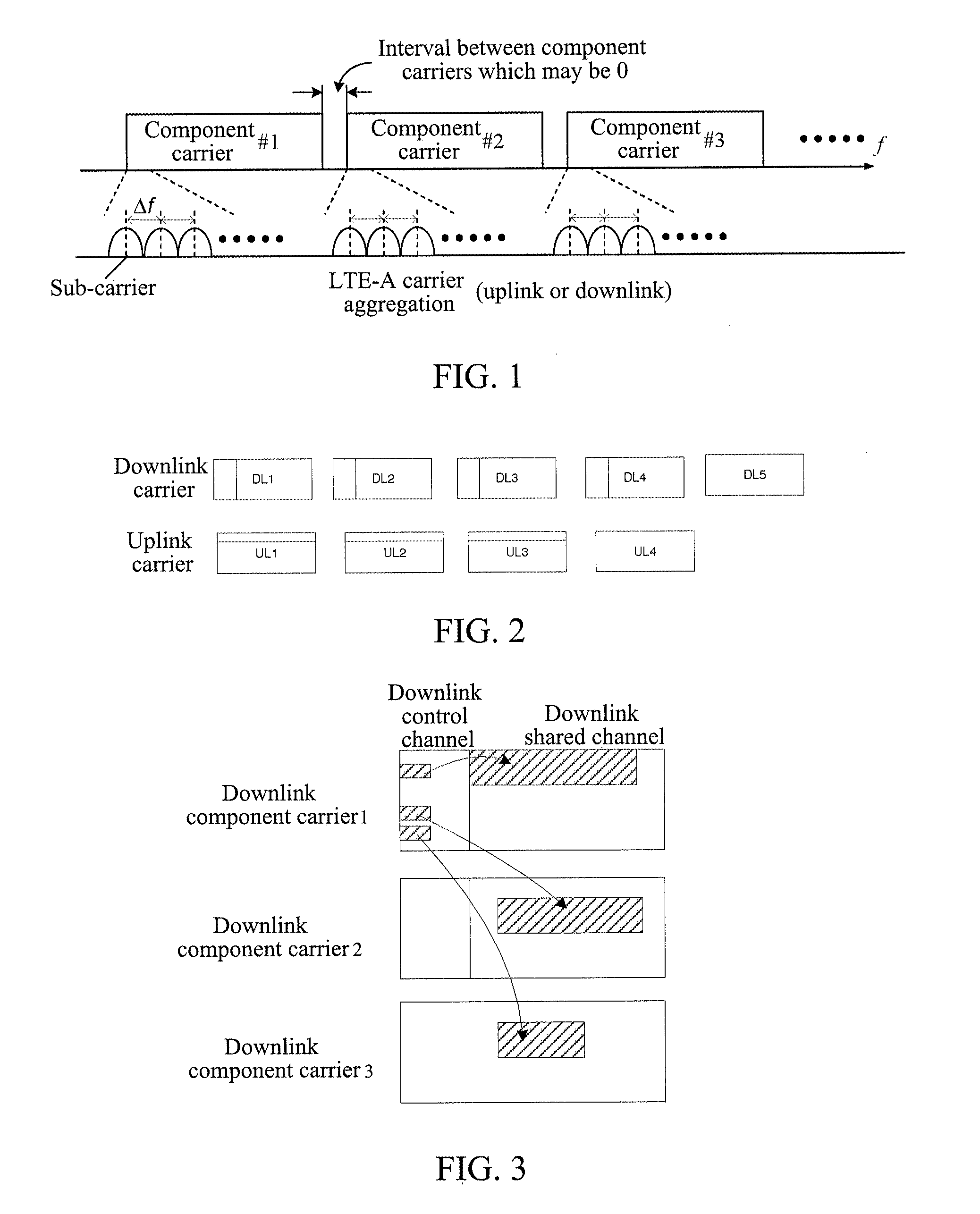 Method and device for allocating carriers in carrier aggregation system