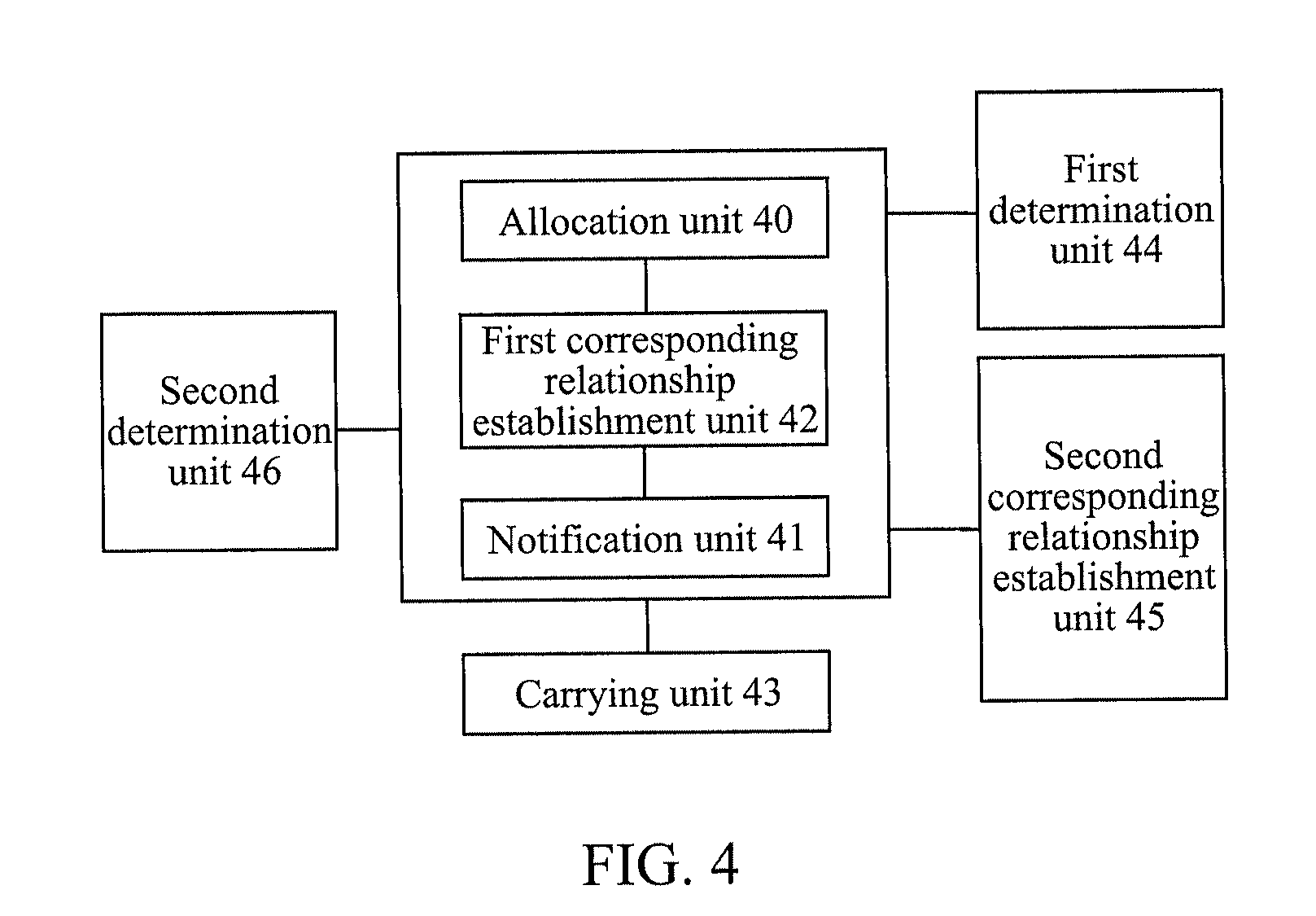 Method and device for allocating carriers in carrier aggregation system