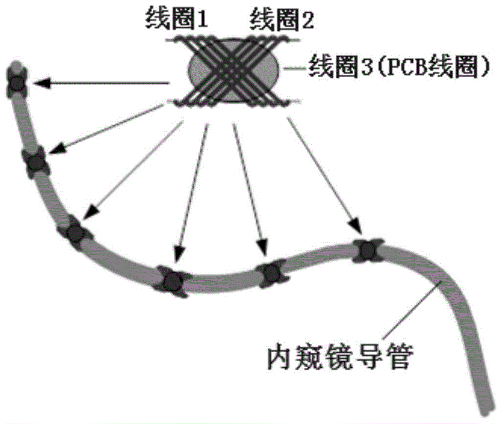 A positioning and tracking method of an industrial flexible catheter endoscope
