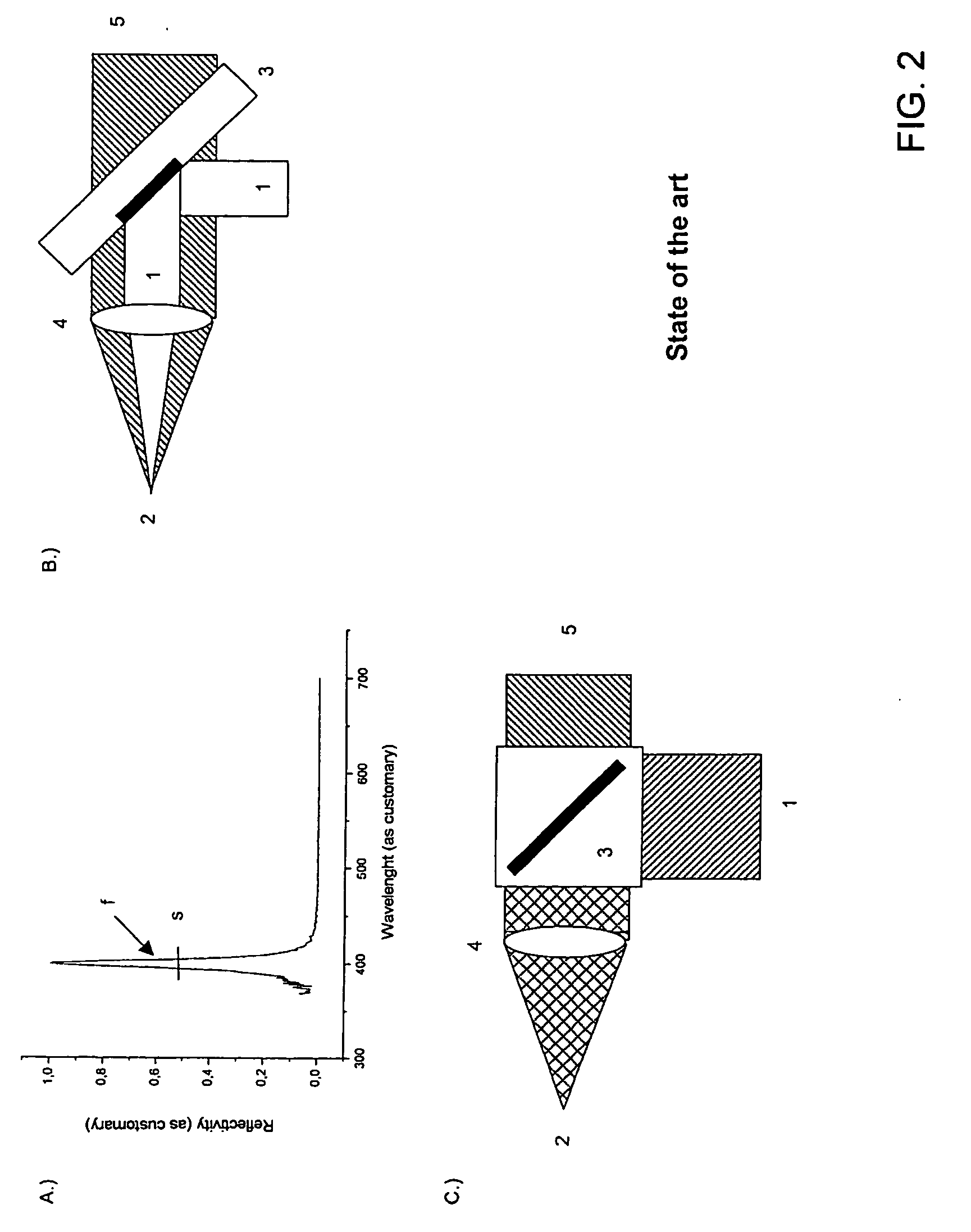 Device for controlling light radiation