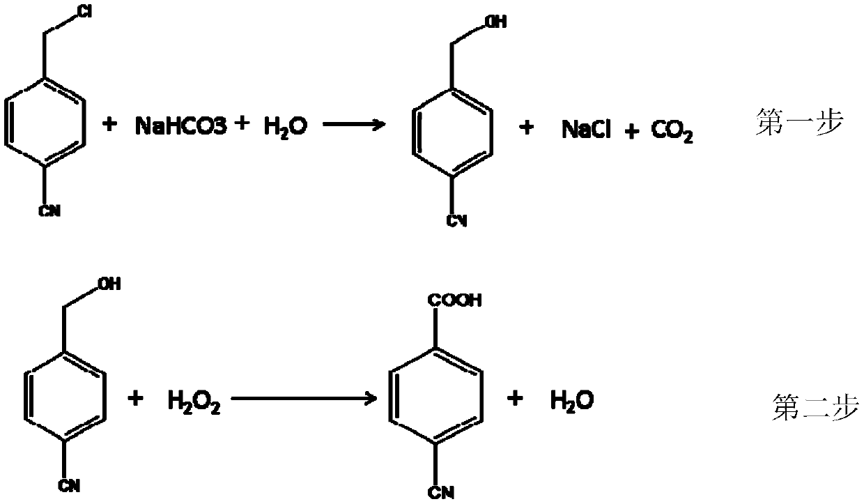 A kind of preparation method of p-cyanobenzoic acid