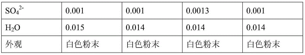 A kind of preparation method of anhydrous lithium iodide