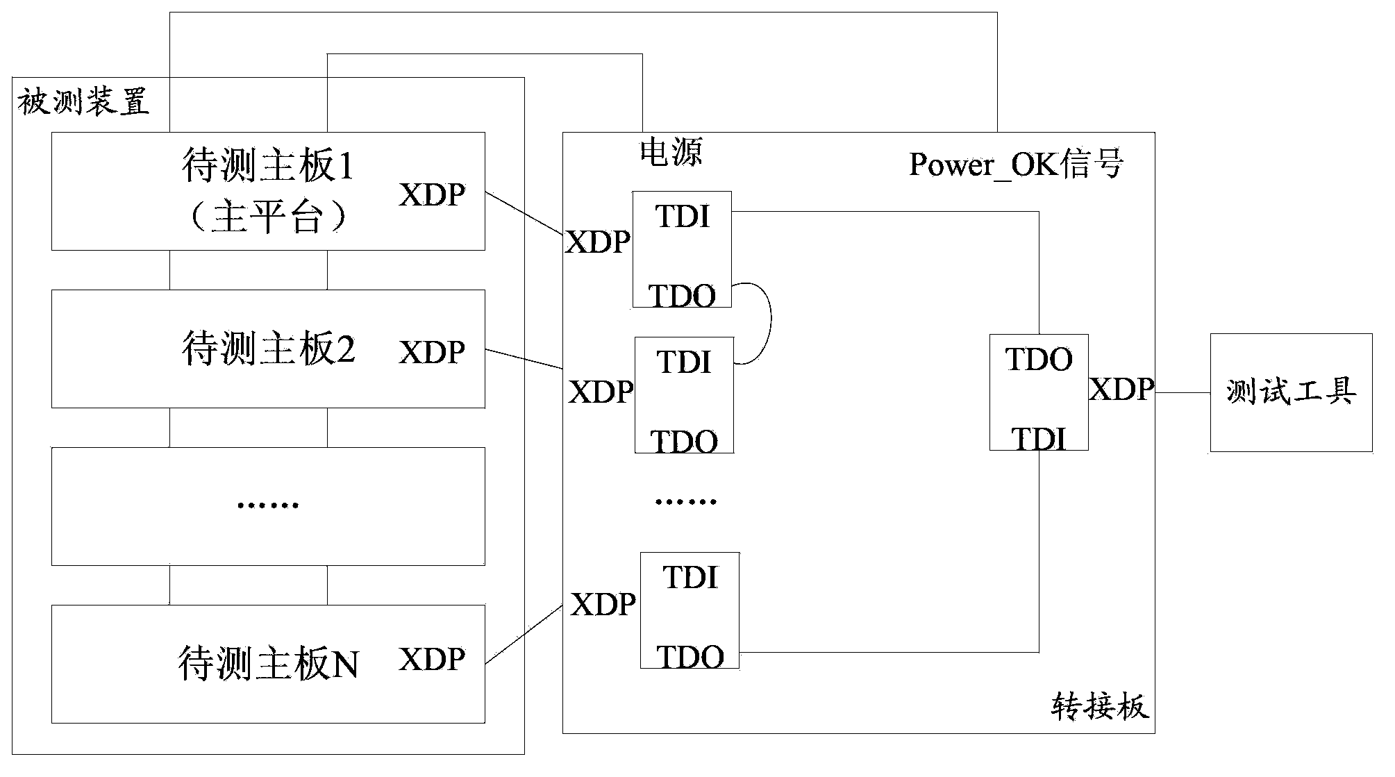 Adapter plate, a multi-platform serial test system and method