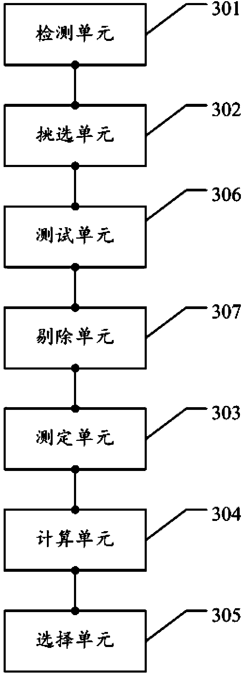 Method and device for automatically selecting network hot spots