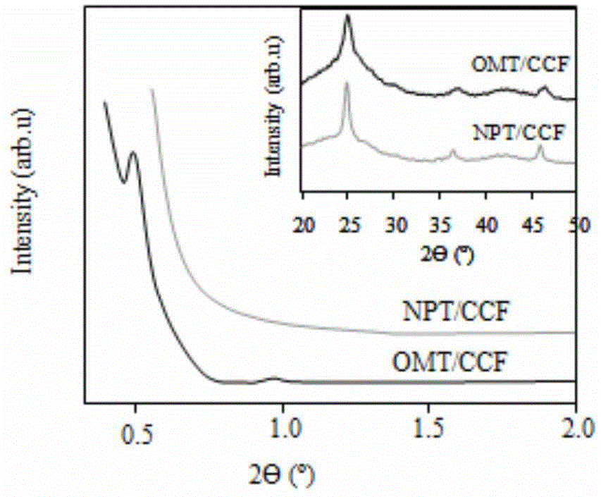 Conductive carbon felt loaded ferric ferric-doped mesoporous titanium oxide gas diffuse photoelectrode and preparation method therefor