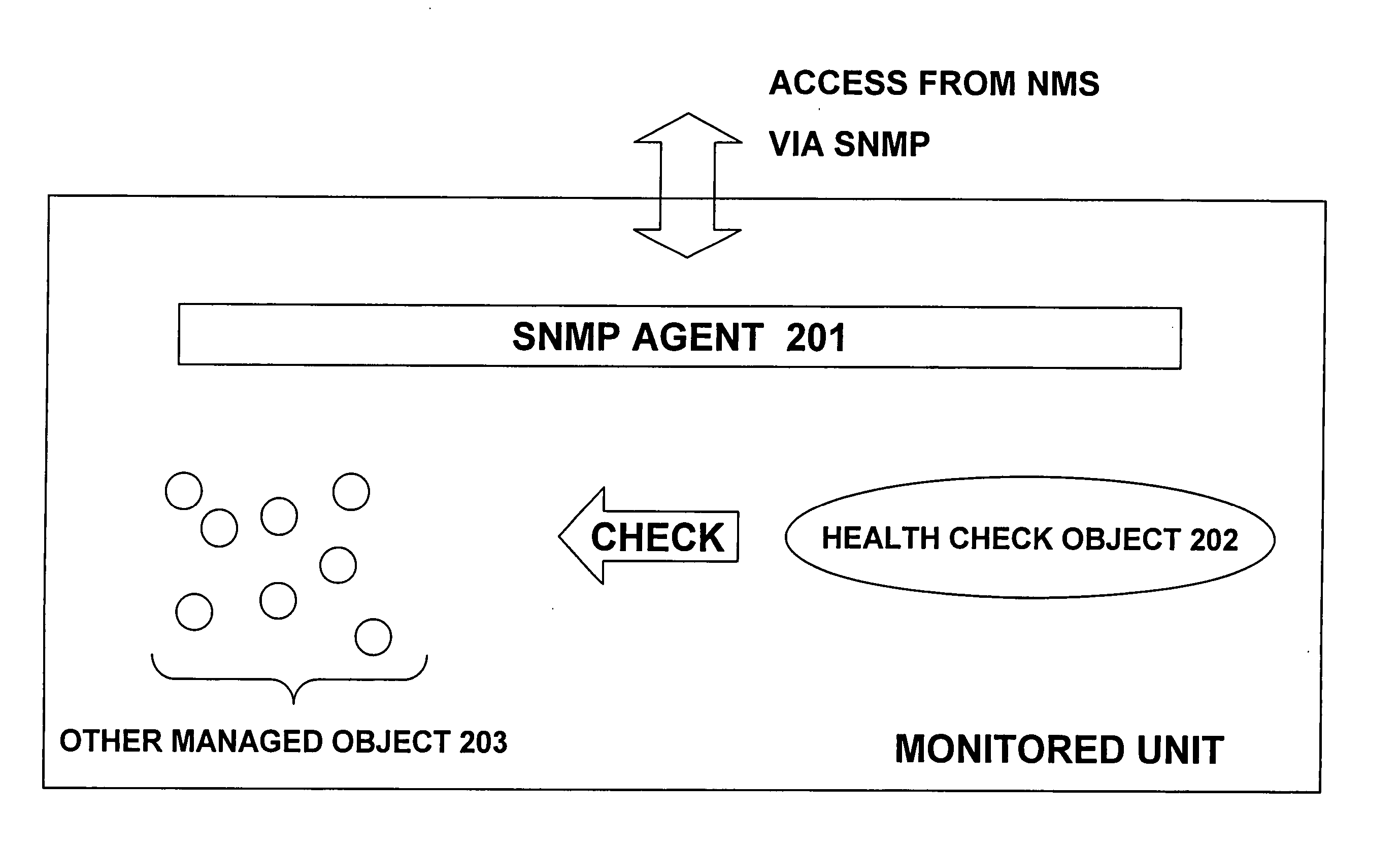 Network monitoring method and system