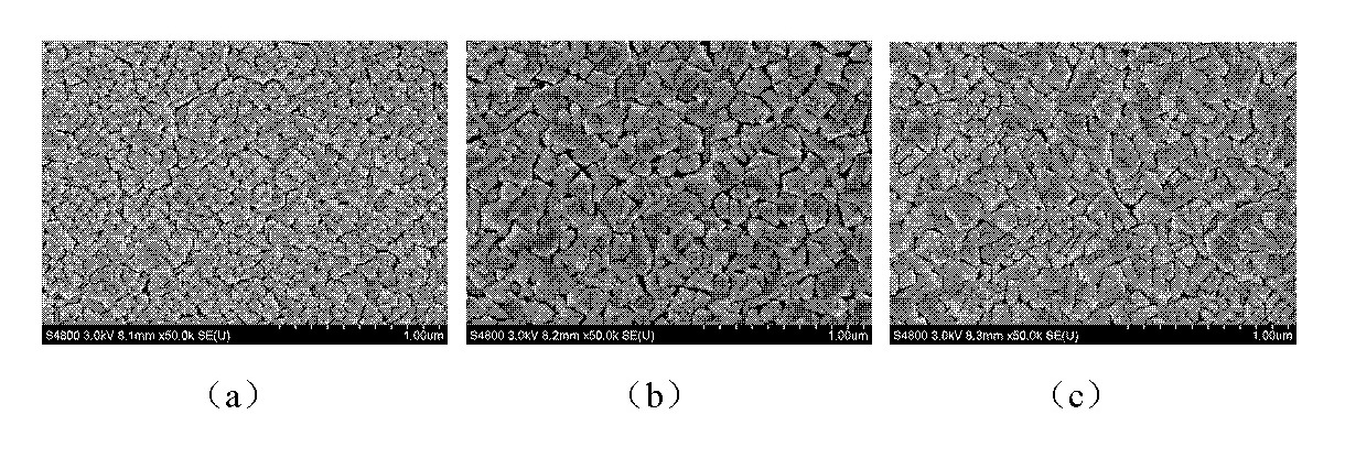 Method for preparing plumbum magnesium niobate-plumbum titanate ferroelectric film