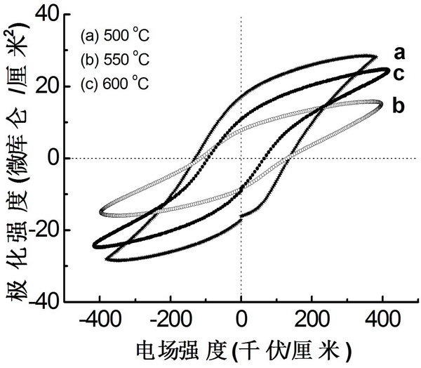 Method for preparing plumbum magnesium niobate-plumbum titanate ferroelectric film