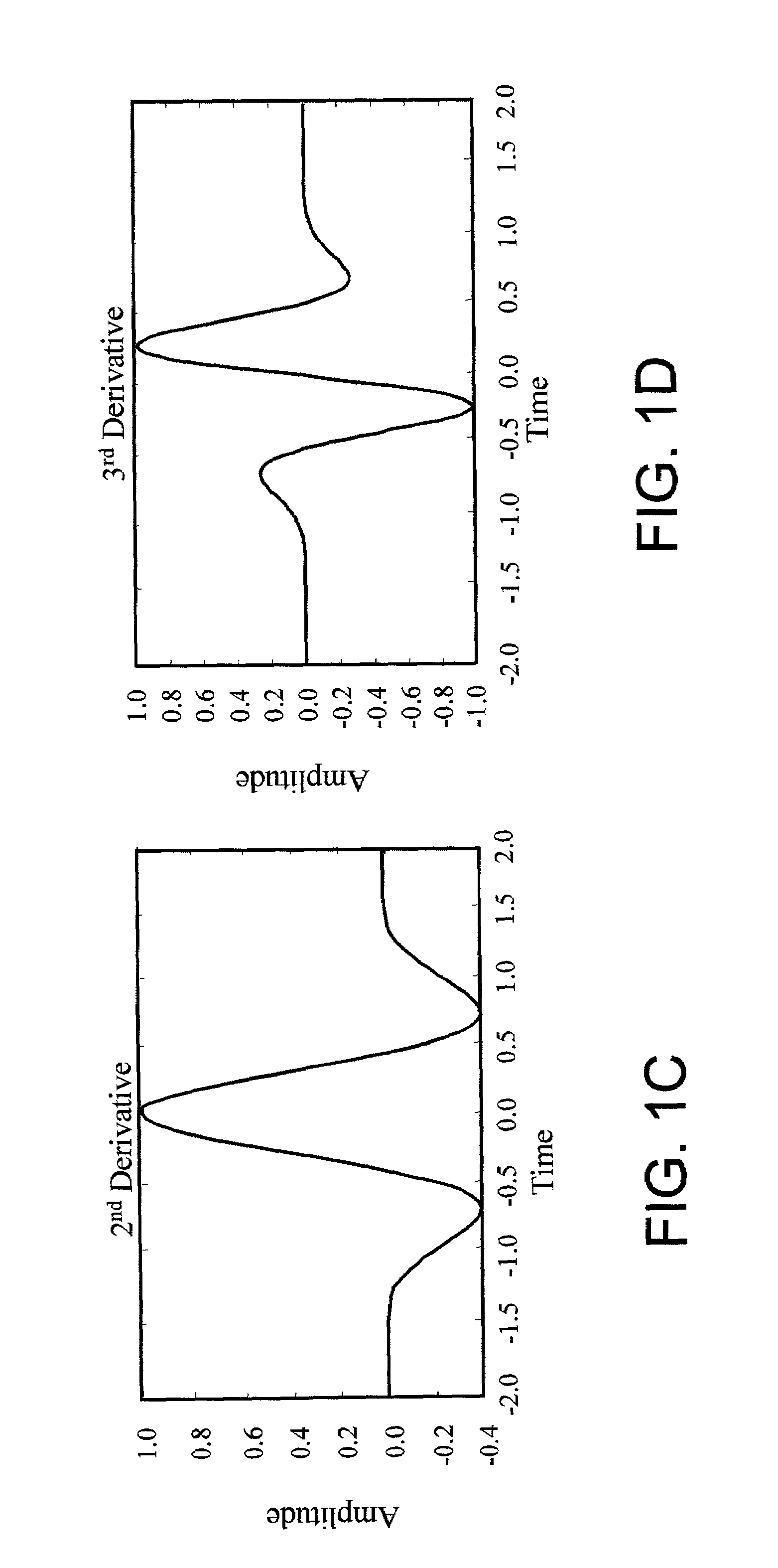 Method and apparatus for converting RF signals to baseband