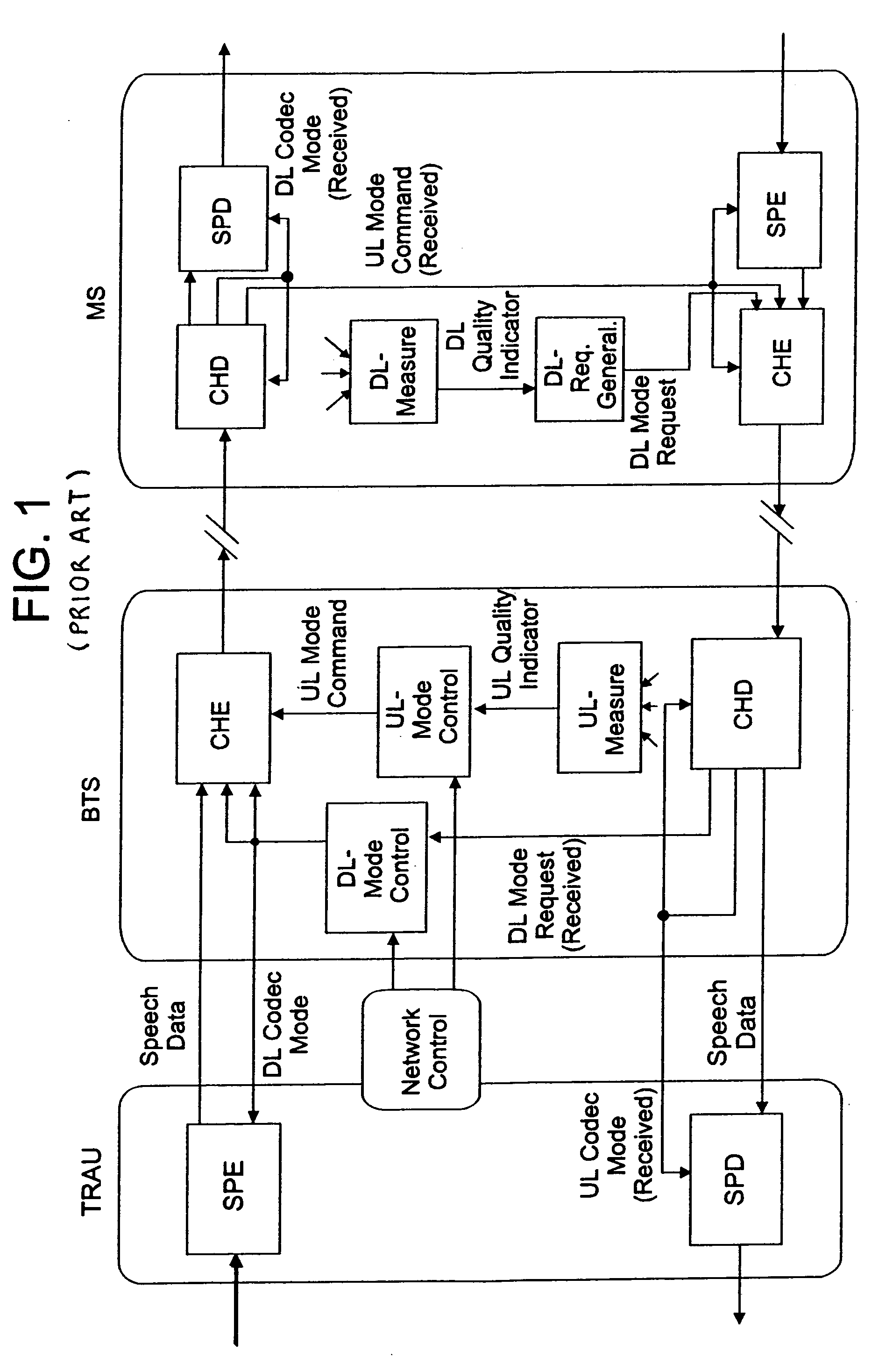 System and method for estimating initial channel quality in a multirate system