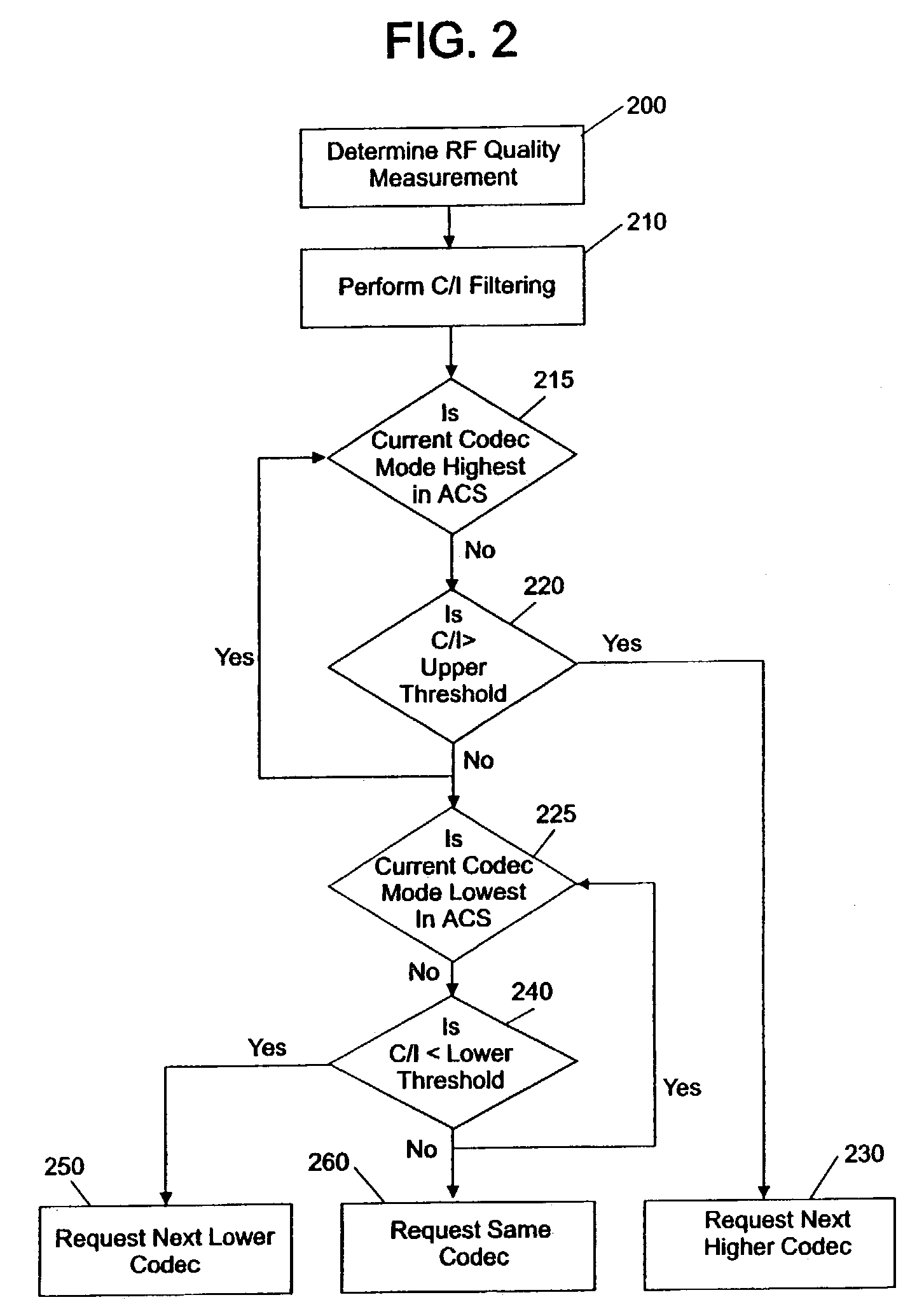 System and method for estimating initial channel quality in a multirate system