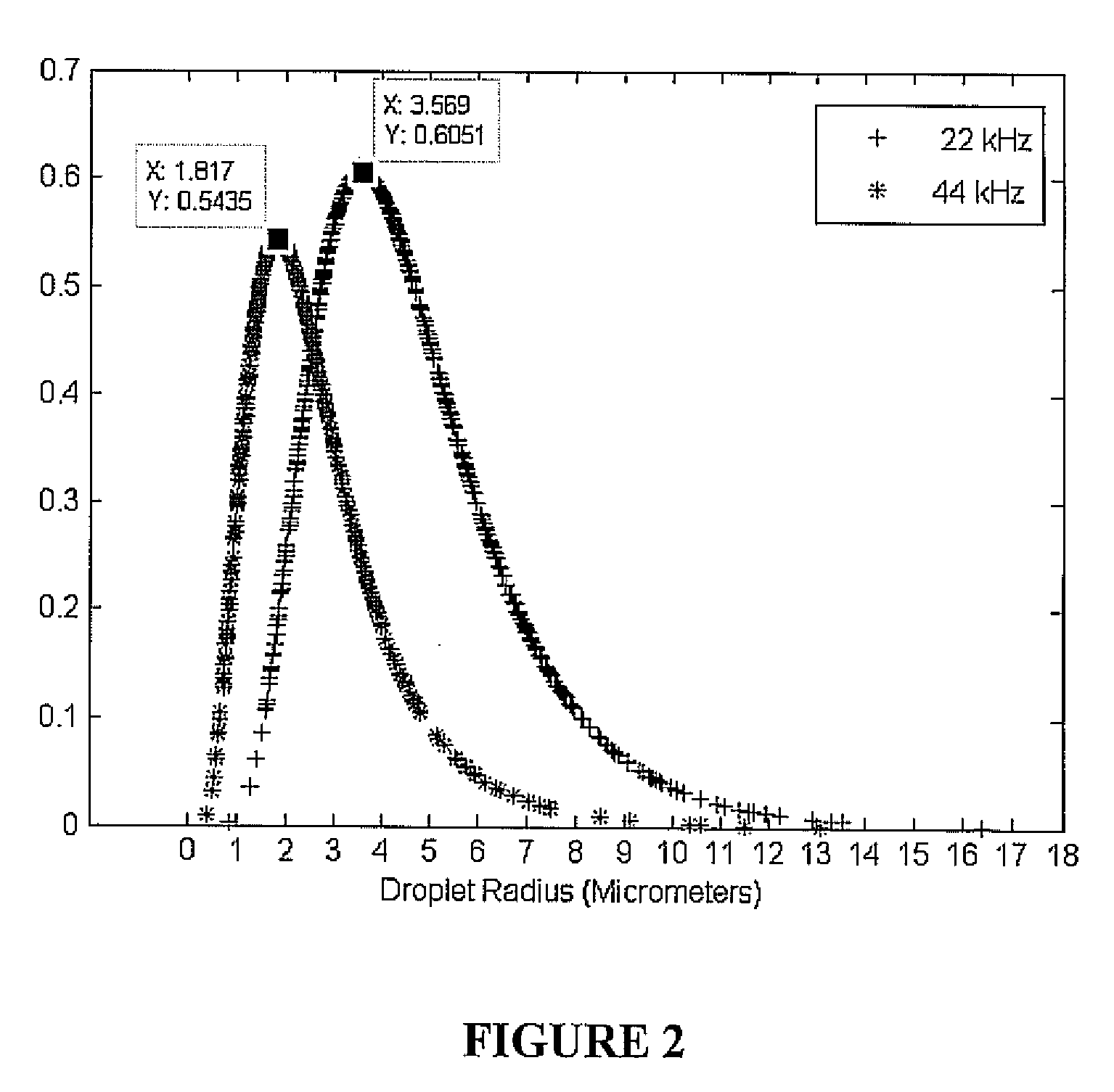 Ultrasonic and microwave methods for enhancing the rate of a chemical reaction and apparatus for such methods