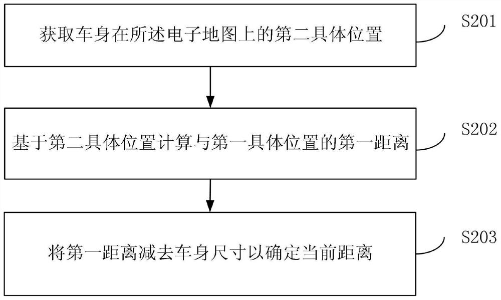 A method and device for circumventing obstacles