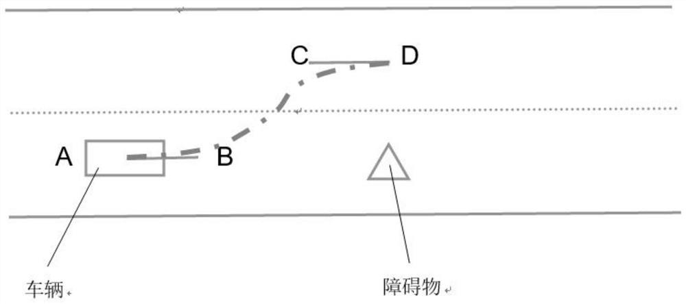 A method and device for circumventing obstacles