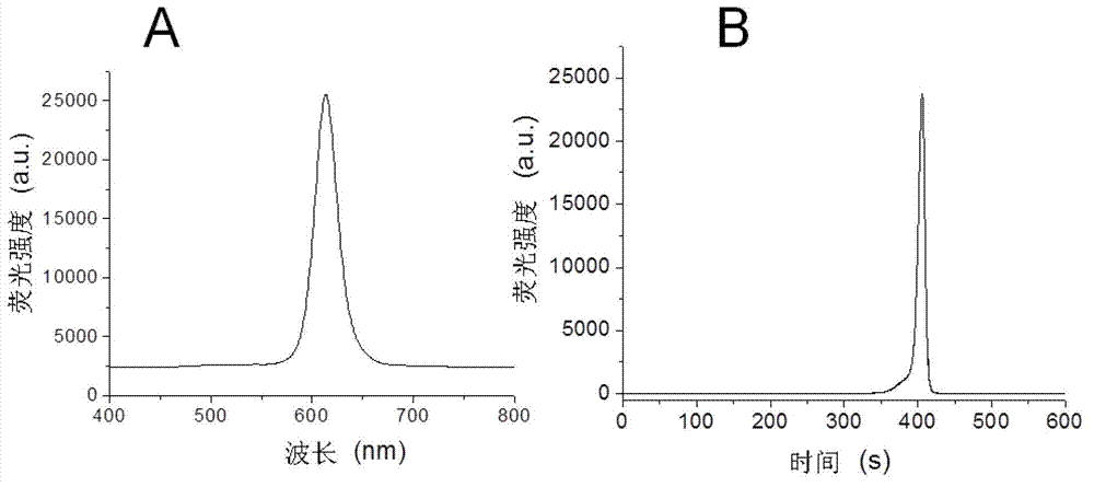 Capillary electrophoresis fluorescence detection device