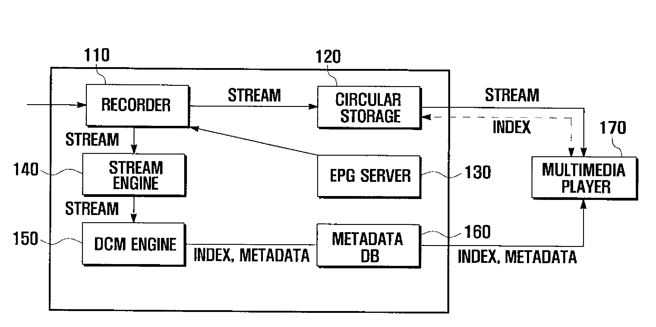 Streaming content management apparatus and method