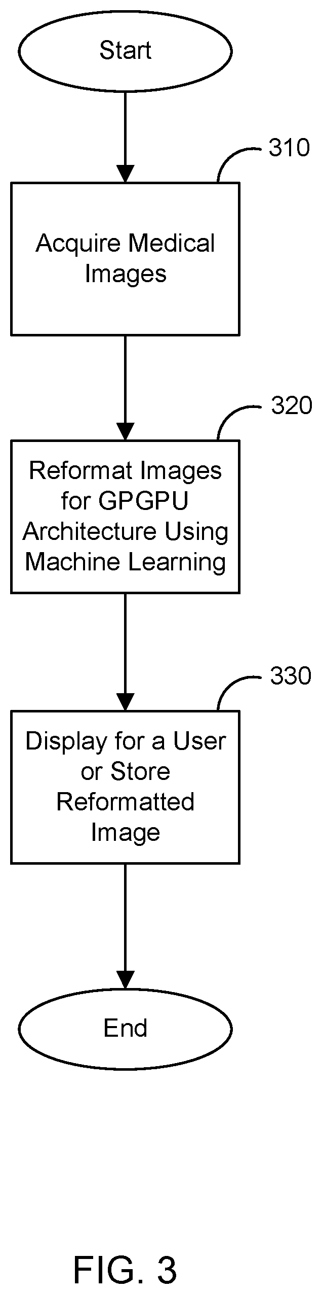 System and method for utilizing general-purpose graphics processing units (GPGPU) architecture for medical image processing
