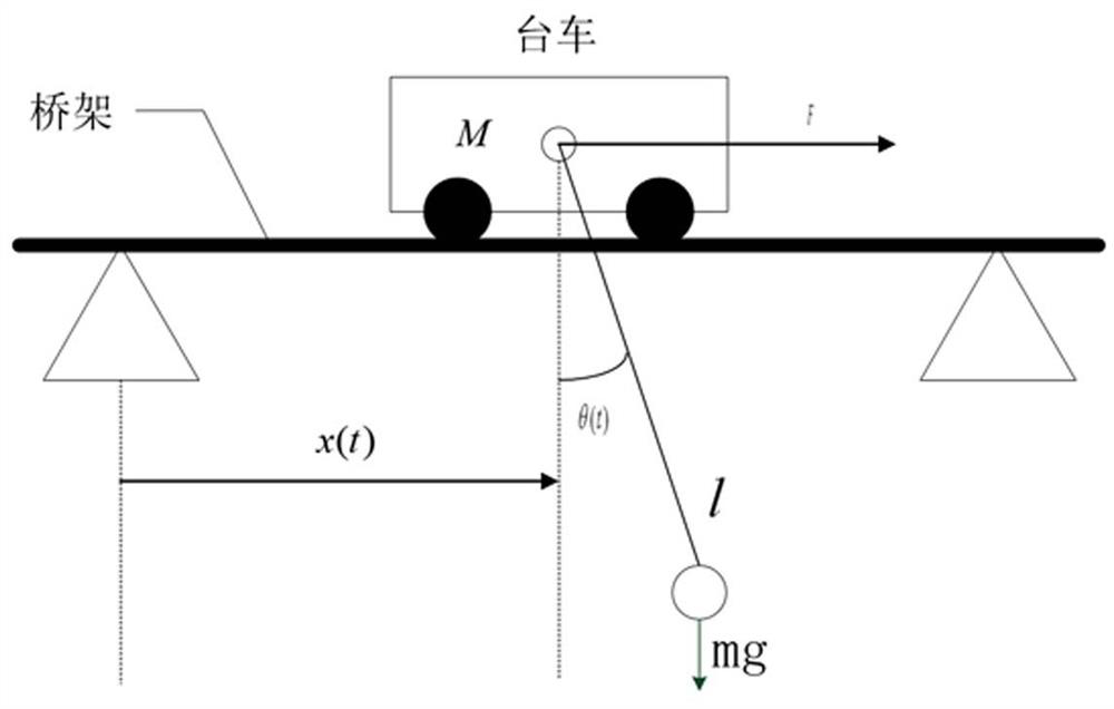 Bridge crane anti-swing positioning subsection control method based on energy coupling