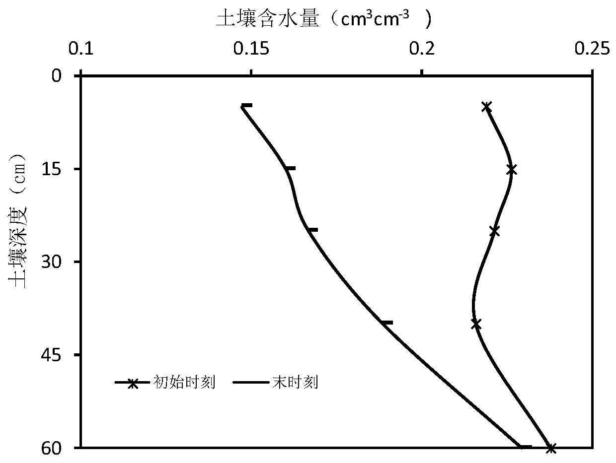 Method and system for monitoring soil salinity in facility