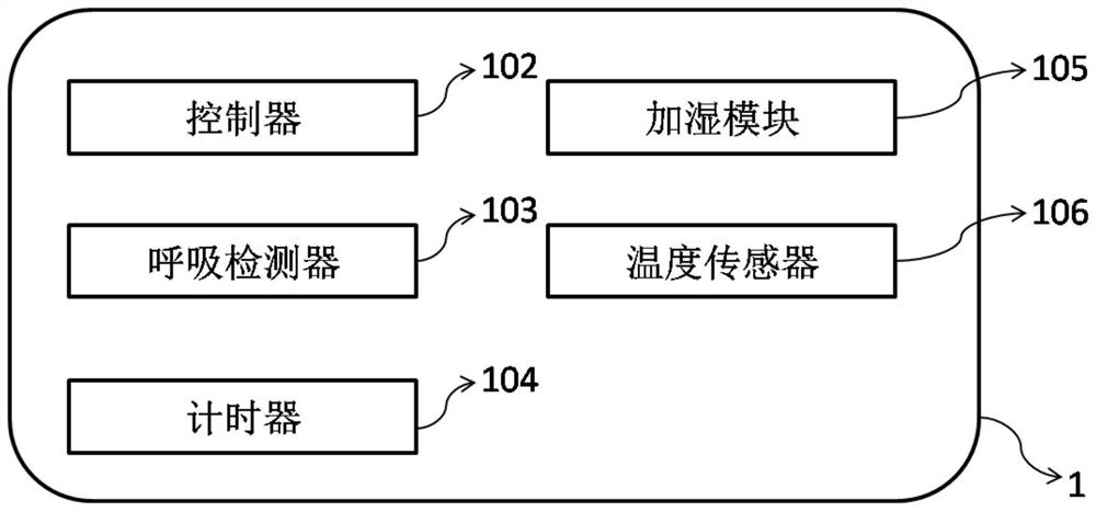 A method of controlling an air conditioner