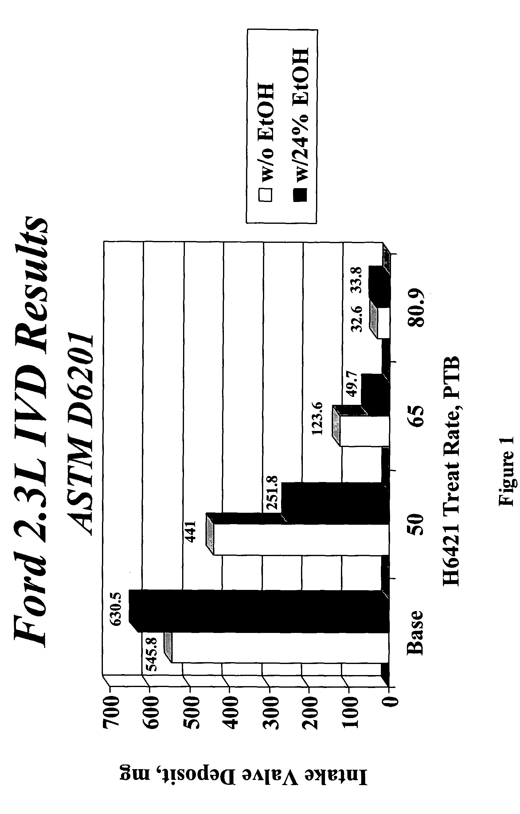 Use of detergent additives in high-ethanol fuels for deposit control