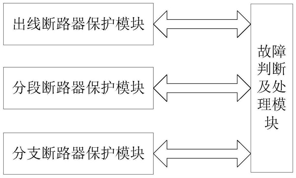 Power distribution network line protection system and method based on circuit breaker