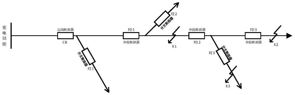 Power distribution network line protection system and method based on circuit breaker