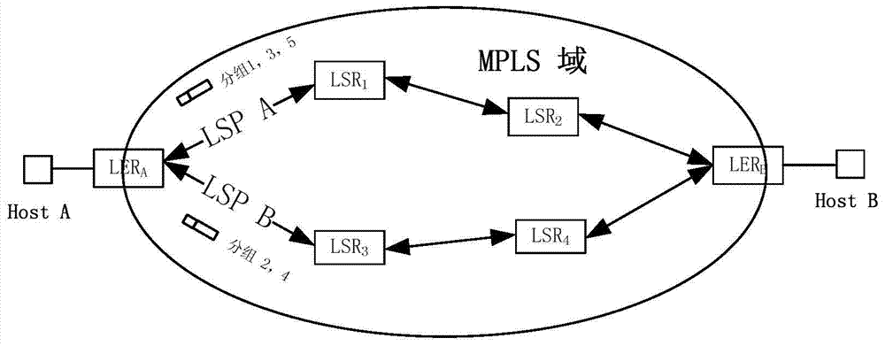A kind of mpls network control system and method based on sdn