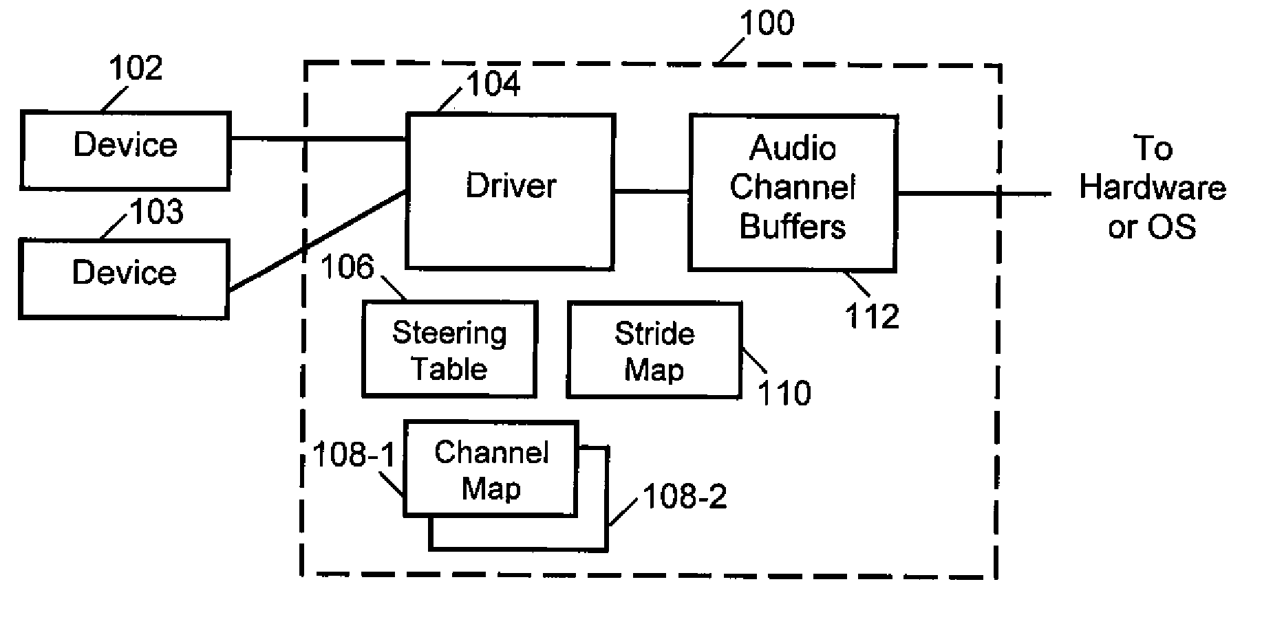 Increased speed of processing of audio samples received over a serial communications link by use of channel map and steering table