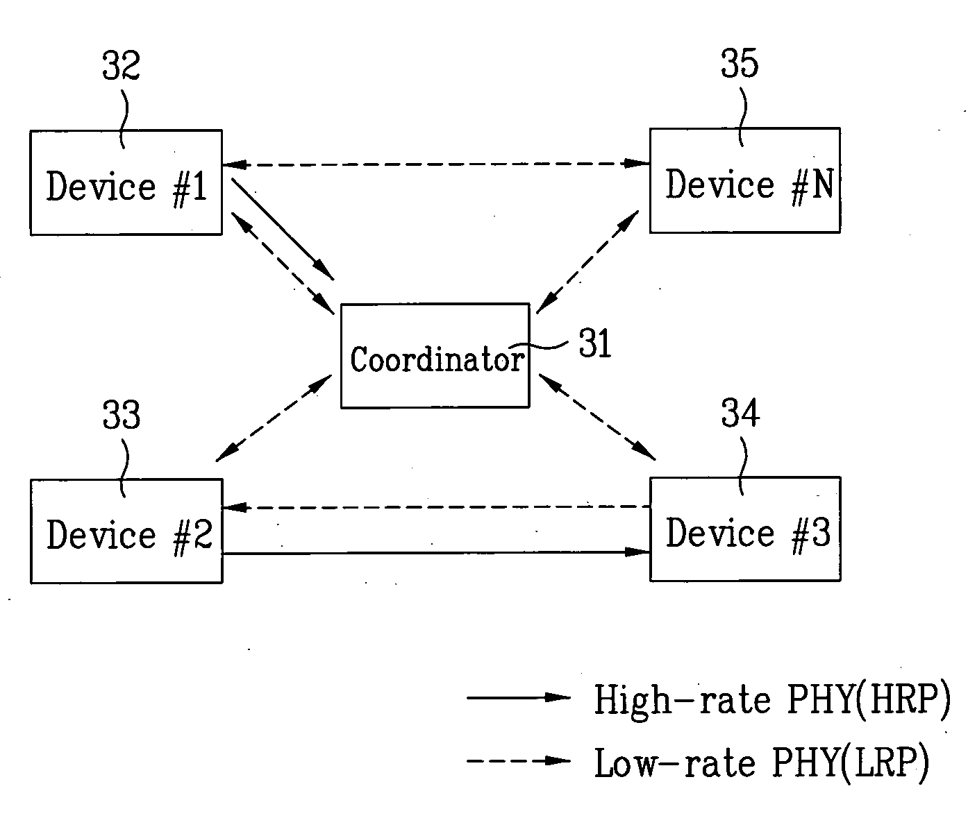 Method of transmitting link-adaptive transmission of data stream in a mobile communication system