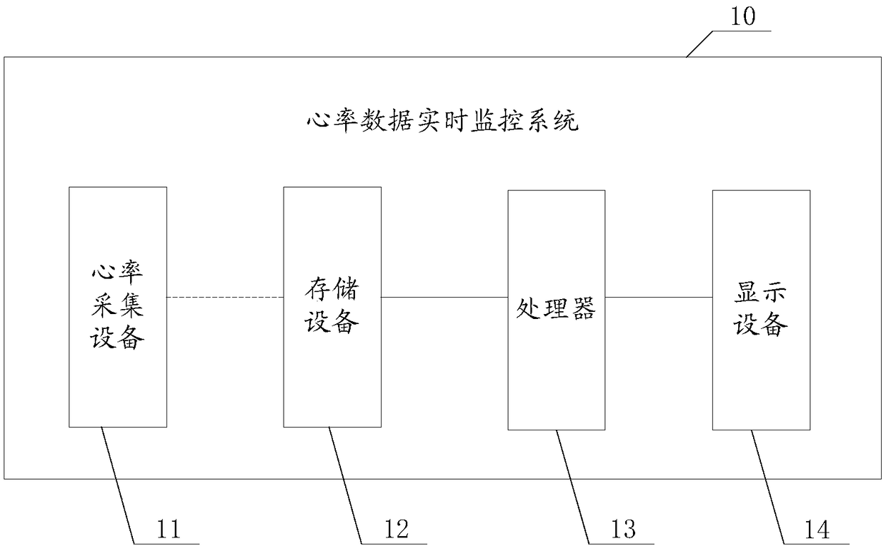 Heart rate data real-time monitoring method and system