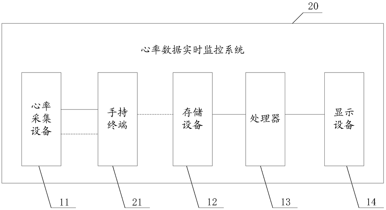 Heart rate data real-time monitoring method and system