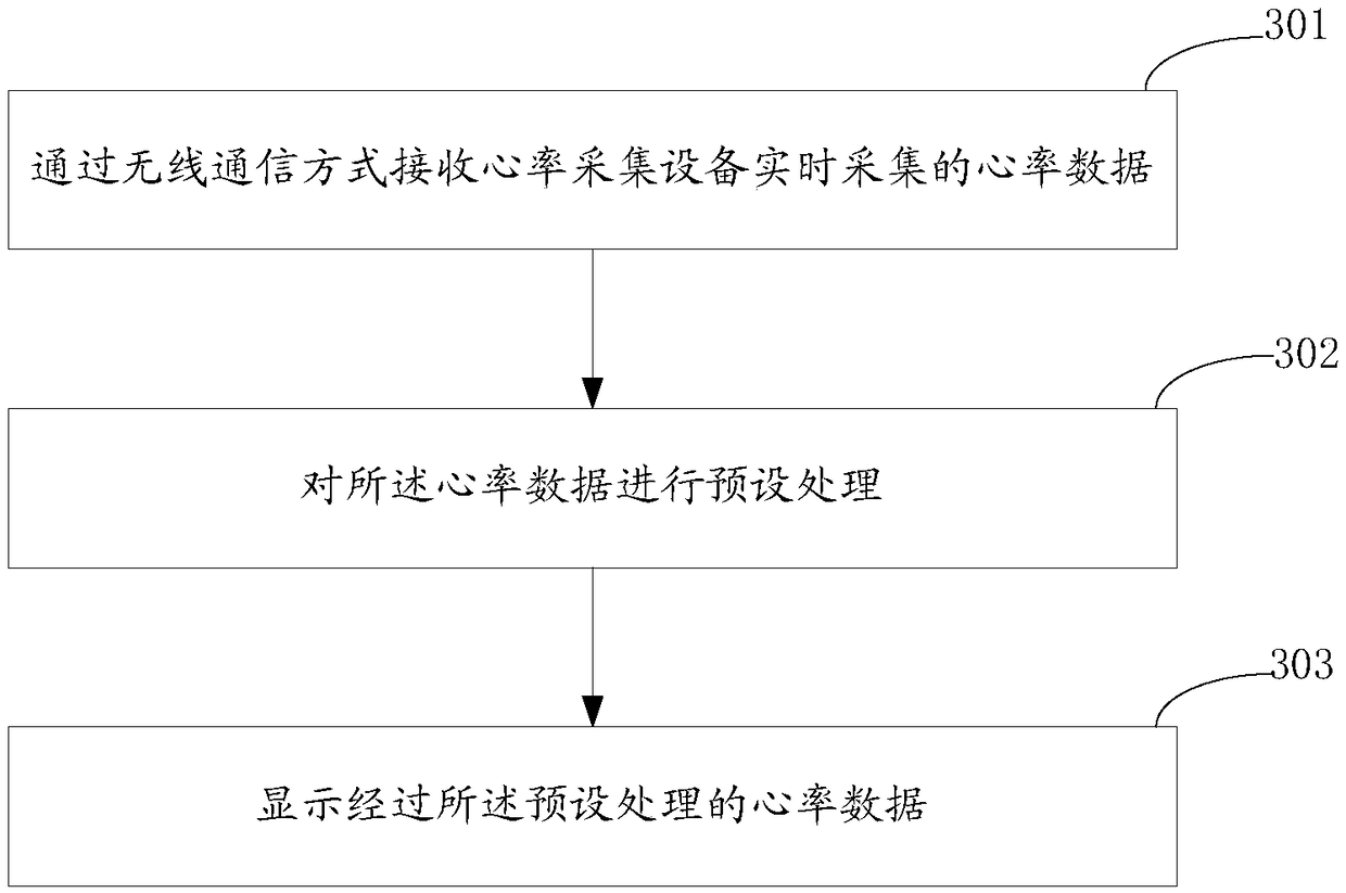 Heart rate data real-time monitoring method and system