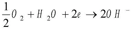 A kind of ion exchange membrane for oxygen cathode electrolysis and preparation method thereof