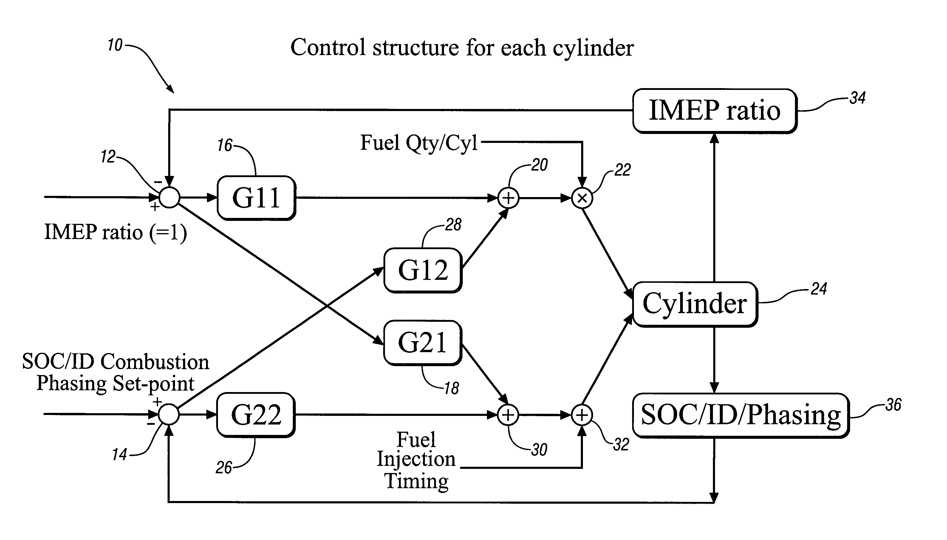 Engine cylinder-to-cylinder variation control