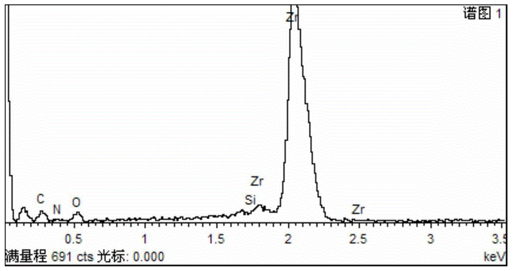 A preparation method of polyazide glycidyl ether modified micro-nano zirconium composite particles